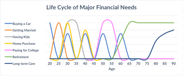 Needs-Life-Cycle