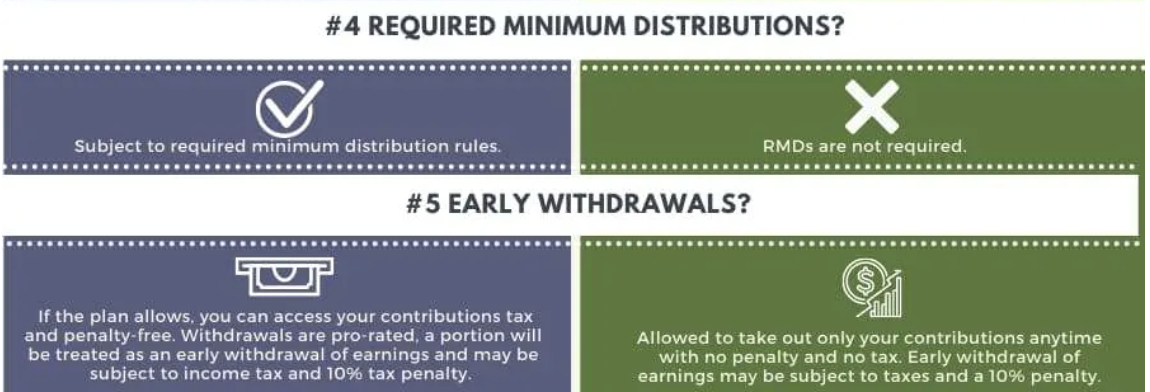 roth 401(k0 versus roth ira 2