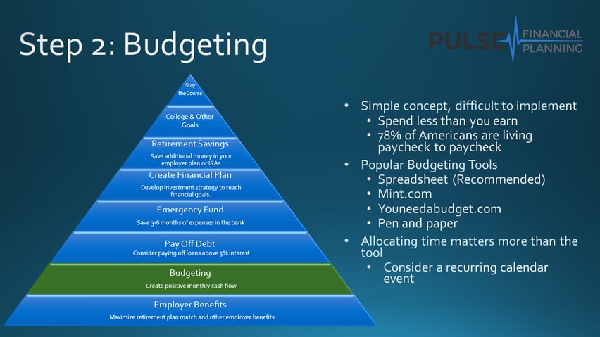 Stage-2-Budgeting