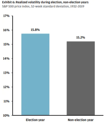 RealizedVolatility